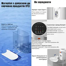 Фонтан для кота PetGravity 3 л, смарт фонтанчик з системою очищення - мініатюра 7