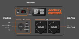 Зарядна станція Jackery Explorer 1000 EU [74690] - мініатюра 4