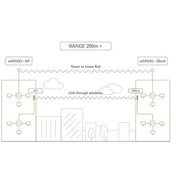 Точка доступу/Бездротовий міст Mikrotik Wireless Wire (RBwAPG-60ad kit) - мініатюра 8