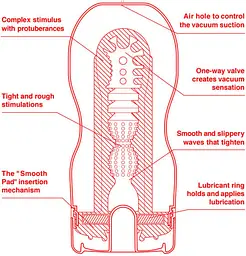 Мастурбатор Tenga US Deep Throat (Original Vacuum) Cup глибока глотка, 17х7 см - мініатюра 2