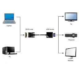 Перехідник Cablexpert DVI-D-VGA, 0.2 м, Black (A-DVID-VGAF-01) - мініатюра 2