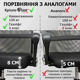 Крісло комп'ютерне 4Points Prestige Сітчаста тканина + еко-шкіра, хромована основа, Чорний - мініатюра 7