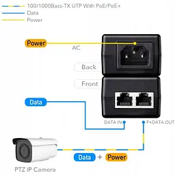 Адаптер PoE Cudy Iнжектор POE200, 30W Gigabit PoE+/PoE Injector - мініатюра 5