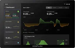 Система розумний будинок EcoFlow PowerInsight 2 - мініатюра 7