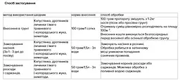 Препарат для боротьби з грунтовими шкідниками Ентоцид Ензим 100 г (44421) - мініатюра 2
