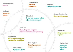 Рік особистої ефективності: Когнітивний інтелект. Збірник №1 + Аудіокнижка - мініатюра 3