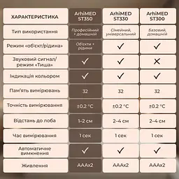 Термометр безконтактний ArhiMED EcoTherm ST350 - мініатюра 6