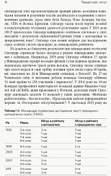 Переймаючи досвід Сінгапуру. Сила парадоксів - мініатюра 3