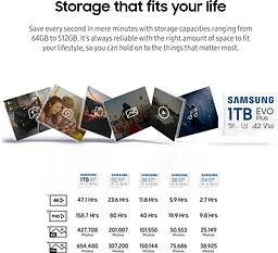 Samsung Мапа пам'яті Samsung microSD 256GB C10 UHS-I R130MB/s Evo Plus + SD - мініатюра 2