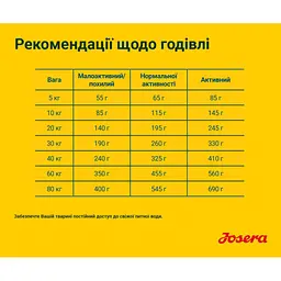 Сухий корм для собак Josera Hypoallergenic, 900 г - мініатюра 3