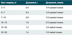 Адаптоген для підтримки нервової, ендокринної та імунної систем Harmony Pro Home Food Expert, 20г - мініатюра 2