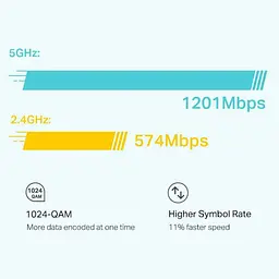 Маршрутизатор TP-Link Deco X20 (Deco X20(1-pack)) - мініатюра 5
