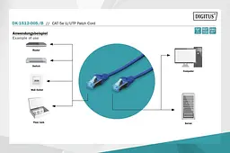 Патч-корд Assmann CAT 5е U-UTP, ПВХ AWG 26/7, 0,5 м DK-1512-005/B Blue - мініатюра 3