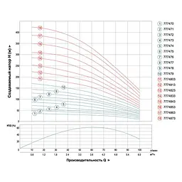 Насос відцентровий свердловинний DONGYIN 4SEm4/16 1.5кВт H 116(88)м Q 100(60)л/хв Ø102мм (кабель 50м) (777476) - мініатюра 3