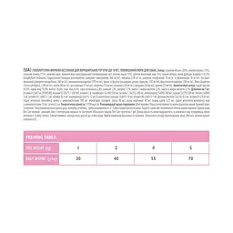 Корм сухий Brit Care Grain Free Mini Yorkshire для йоркширських тер'єрів з лососем та тунцем 400 г - мініатюра 4