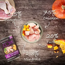 Консерви для цуценят Wellness CORE Puppy Original Chicken with Turkey with Pumpkin з куркою та індичкою - мініатюра 3