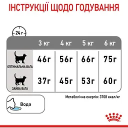 Сухий корм для котів Royal Canin Dental Care, для профілактики утворення зубного нальоту, 400 г (2532004) - мініатюра 9