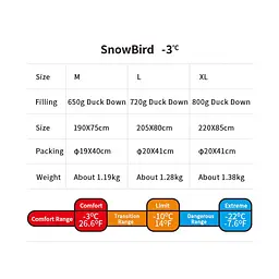 Спальник з натуральним пухом Naturehike Snowbird NH20YD001 розмір L коричневий 720 г - мініатюра 8