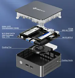 Неттоп Soyo M2 Plus 2 Black N100 16Gb DDR4 512Gb SSD WiFi 5 Bluetooth 5.0 GLan 3xUSB 3.2 / 1xUSB 2.0 2xHDMI Windows 11 Pro (TLM004) - мініатюра 5