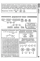 Усі формули, таблиці, схеми, визначення. 7-11 класи - Олександр Роганін - мініатюра 15