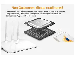 Маршрутизатор Pix-Link X300S3 300Мбіт/с 2.4ГГц Білий (CNSWSW020403W 5511)   - мініатюра 4