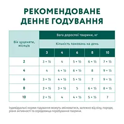 Вологий корм Optimeal для цуценят всіх порід, з індичкою та морквою в соусі, 100 г - мініатюра 4