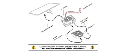 POE инжектор EDUP EP-SK0075 для Starlink Gen 3 200W (19873) - миниатюра 6