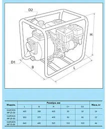 Мотопомпа NPO Garden MP 25-30 - мініатюра 3