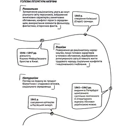 Усе, що ви хотіли знати про українську літературу. Романи - Трофименко Тетяна - мініатюра 8