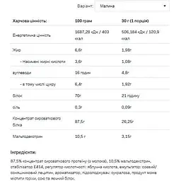 Протеїн Allnutrition Whey Protein Raspberry 2200 г - мініатюра 2
