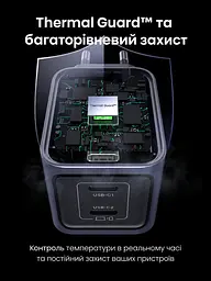 Мережевий зарядний пристрій UGREEN Nexode Pro X707 2 порти USB-C до 45 Вт сумарно PD 3.0 QC 4.0+ PPS Samsung Super Fast Charging 2.0 (35008) - мініатюра 6