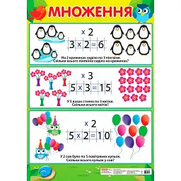Плакат. Множення -