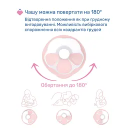 Молоковідсмоктувач електричний Chicco Stimolatte (09199.60) - мініатюра 4