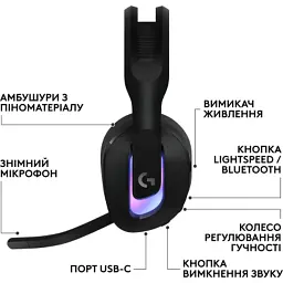 Навушники Logitech G522 Lightspeed Wireless Gaming Headset Black (981-001544) - мініатюра 2