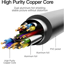 Кабель мультимедійний HDMI M to DVI M 2.0m 4K60Hz black Vention (ABFBH) - мініатюра 3