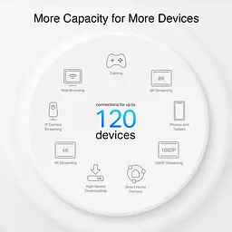TP-Link Система WiFi-Mesh Deco PX10 AX1500, 3xGE LAN/WAN, 3 моди, Powerline AV1000 - мініатюра 4