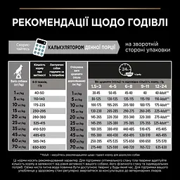 Сухий корм для цуценят та молодих собак середніх порід Purina Pro Plan Puppy Medium, з куркою, 12 кг (12375807) - мініатюра 11
