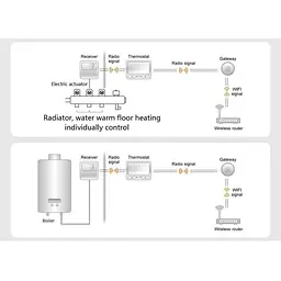 Бездротовий термостат з wifi терморегулятором для теплої підлоги Poer PTC16 WIFI (100405) - мініатюра 5