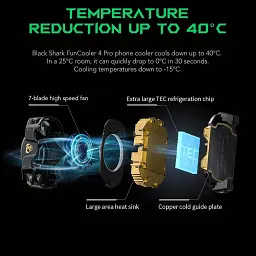 Кулер для смартфона Black Shark FunCooler 4 Pro Black (BHR8594CN) [147780] - мініатюра 4