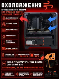 Ігровий ПК Tera Offer Silent (RX 5700 / i5 10400F / DDR4 16GB / SSD 480GB) - мініатюра 6