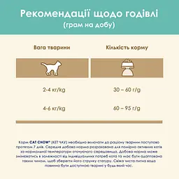 Сухий корм для котів проти утворення шерстяних кульок у травному тракті Cat Chow Hairball Control з куркою 15 кг - мініатюра 13