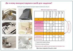 Японський очищуючий крем для кухні Kaneyo Kaneyon S (м'ята) 400 г - мініатюра 5