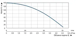 Насос заглибний свердловинний відцентровий Vitals Aqua 3.5 DC 10132-1.5r (57754) - мініатюра 7