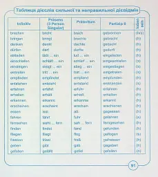 Deutsch Mein Vokabelheft. Мій словник з німецької мови. 5-9 класи - Леся Вознюк - мініатюра 12