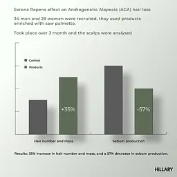 Комплекс Hillary проти випадання волосся для чоловіків - мініатюра 11