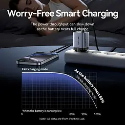 Зарядний пристрій 2xUSB-C 45W PD3.0/QC/GaN + USB-C cable М-М чорний Vention (TZ-FCDH0-EU) - мініатюра 3