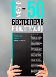 50 звичок успішних людей в інфографіці - мініатюра 3
