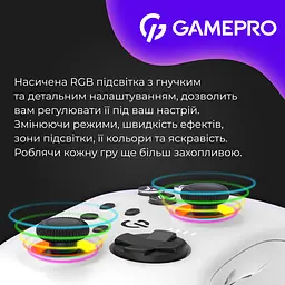 Геймпад GamePro бездротовий білий (GPX13W) - мініатюра 5