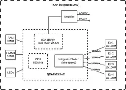 Маршрутизатор hAP lite MikroTiK teh0017108 - мініатюра 4