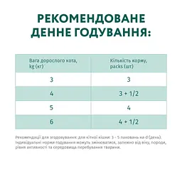 Вологий корм для котів з чутливим травленням Optimeal з ягнятком та філе індички 85 г (B2711602) - мініатюра 7